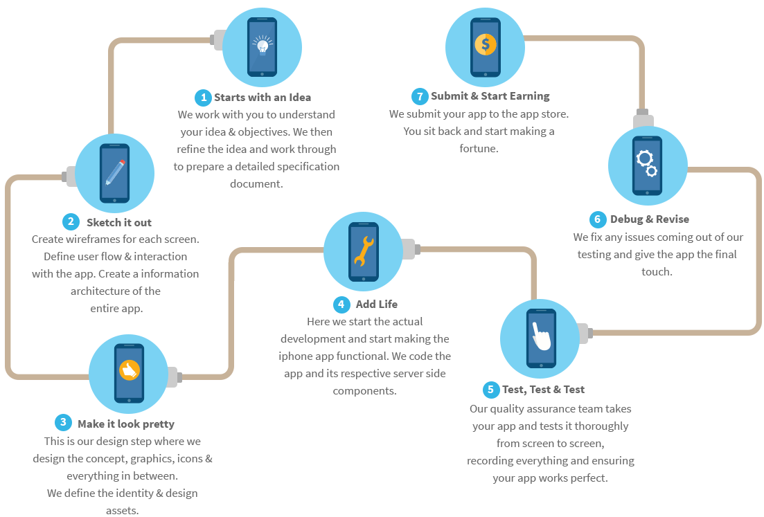 iOS App Development