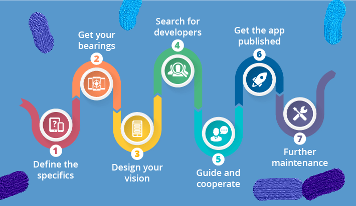 How To Get Started With Mobile App Development