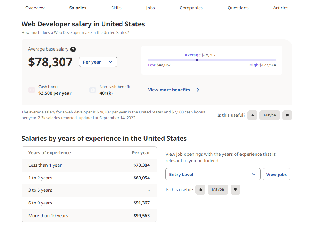 Salaries of web developers in USA