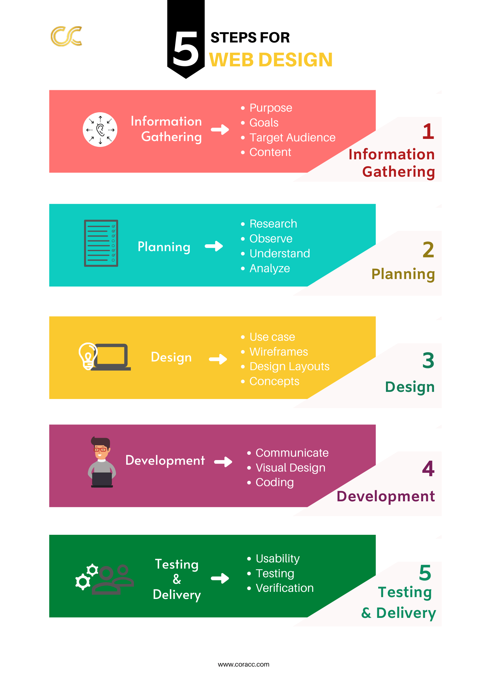 What is web development
