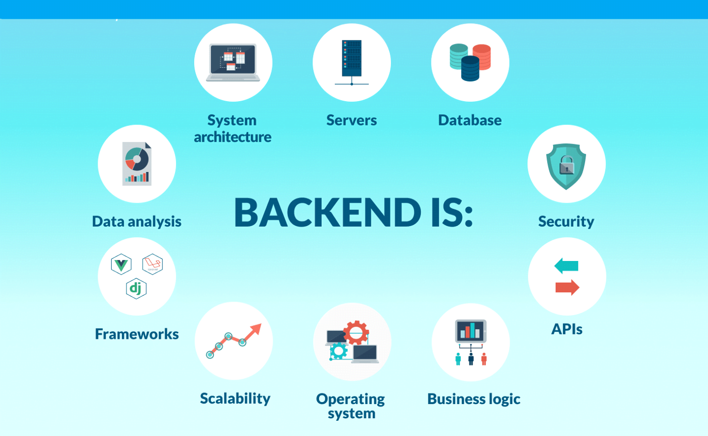 Back-End web development