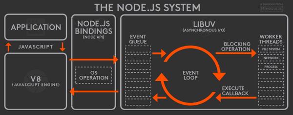 node-js-architecture