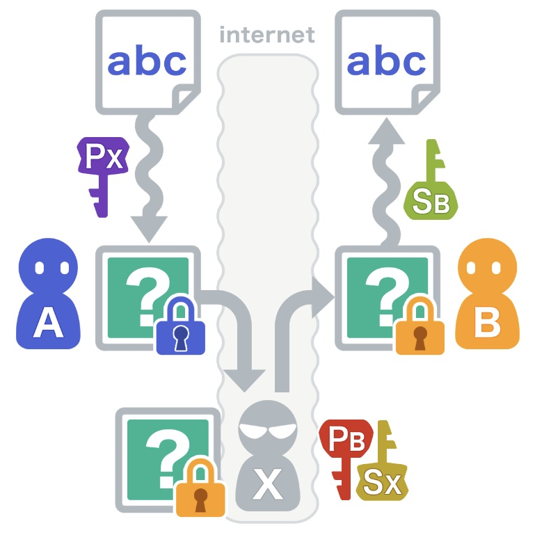 https://ithelp.ithome.com.tw/upload/images/20191014/20111380msbqu0Yn9V.png