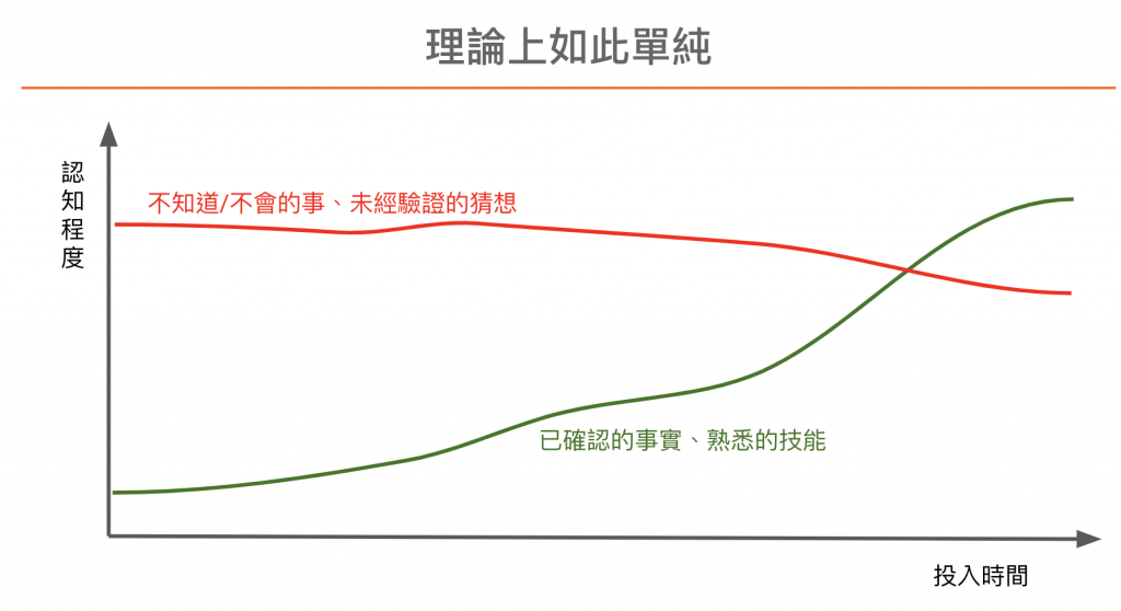 https://ithelp.ithome.com.tw/upload/images/20200916/20129237FkcawGudG9.png