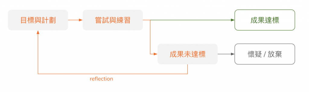 https://ithelp.ithome.com.tw/upload/images/20200916/20129237TAi4Iwe9Qi.png