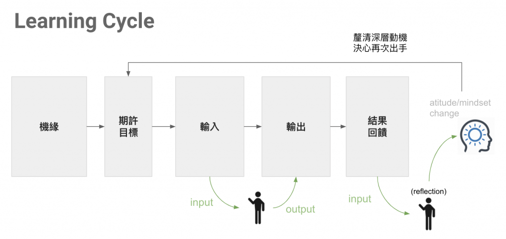 https://ithelp.ithome.com.tw/upload/images/20200919/20129237OMtKPa1OoW.png