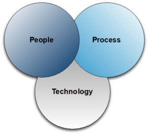 The MSP-VMS Venn Diagram