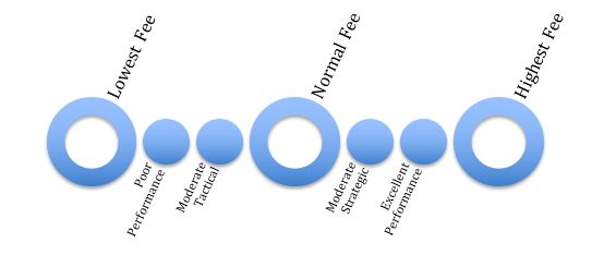 raising-the-bar