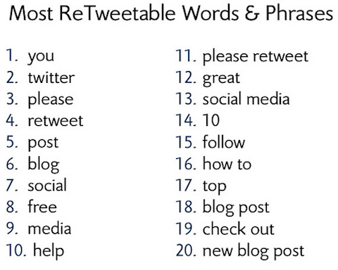 twitter words