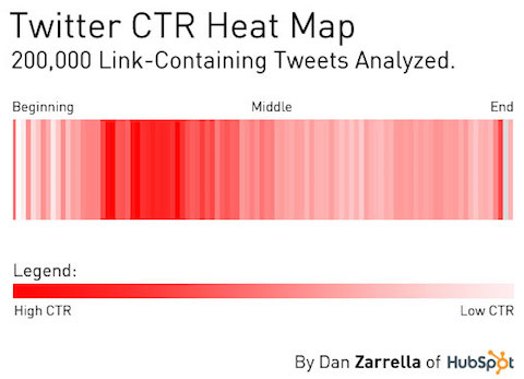 link traffic