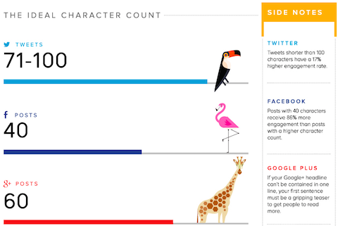 character counts