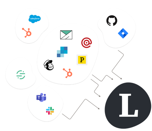 LaunchNotes | The Product Success Platform