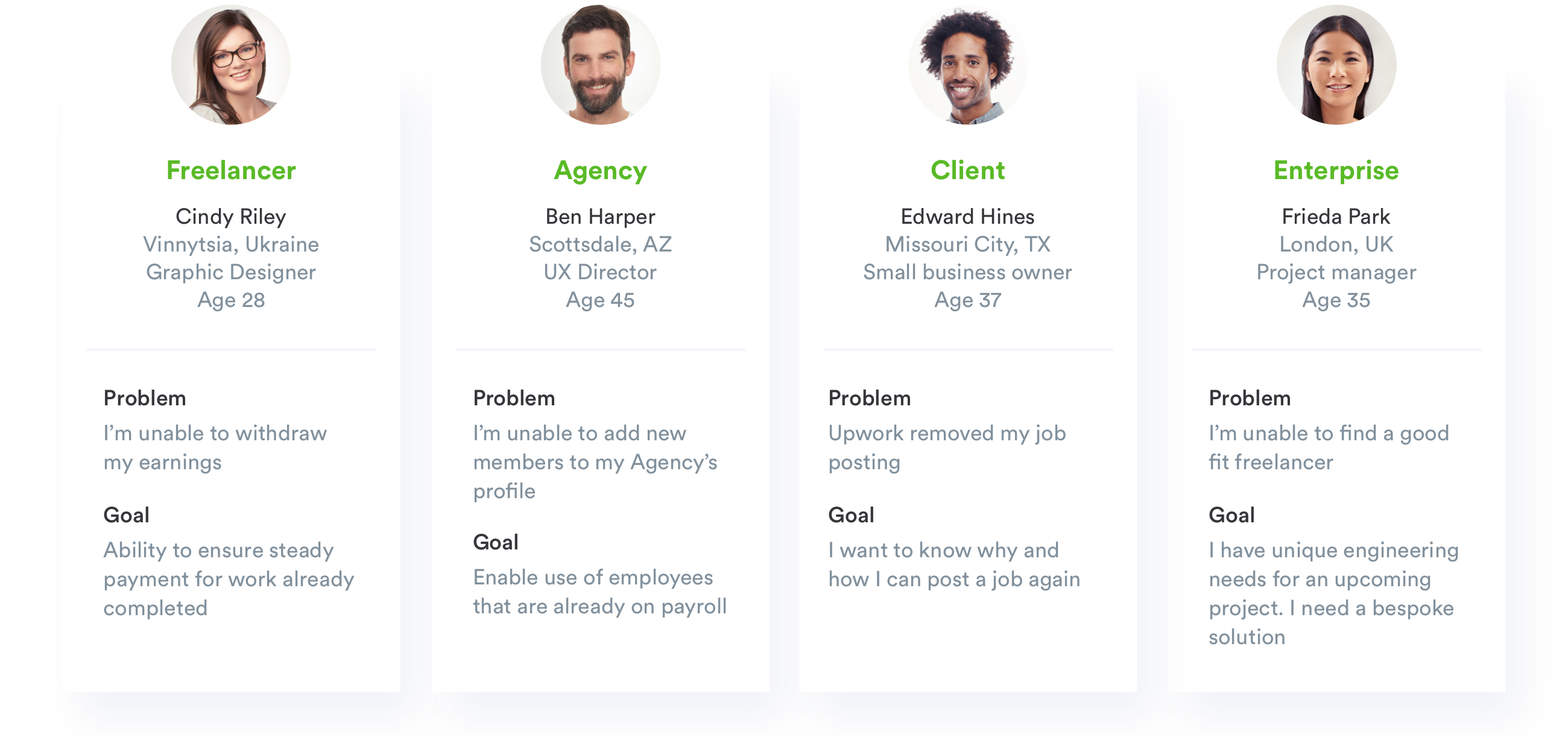 Upwork Help Center Redesign