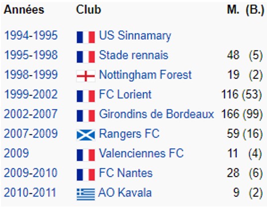 Footix Quiz Room jeu de quiz