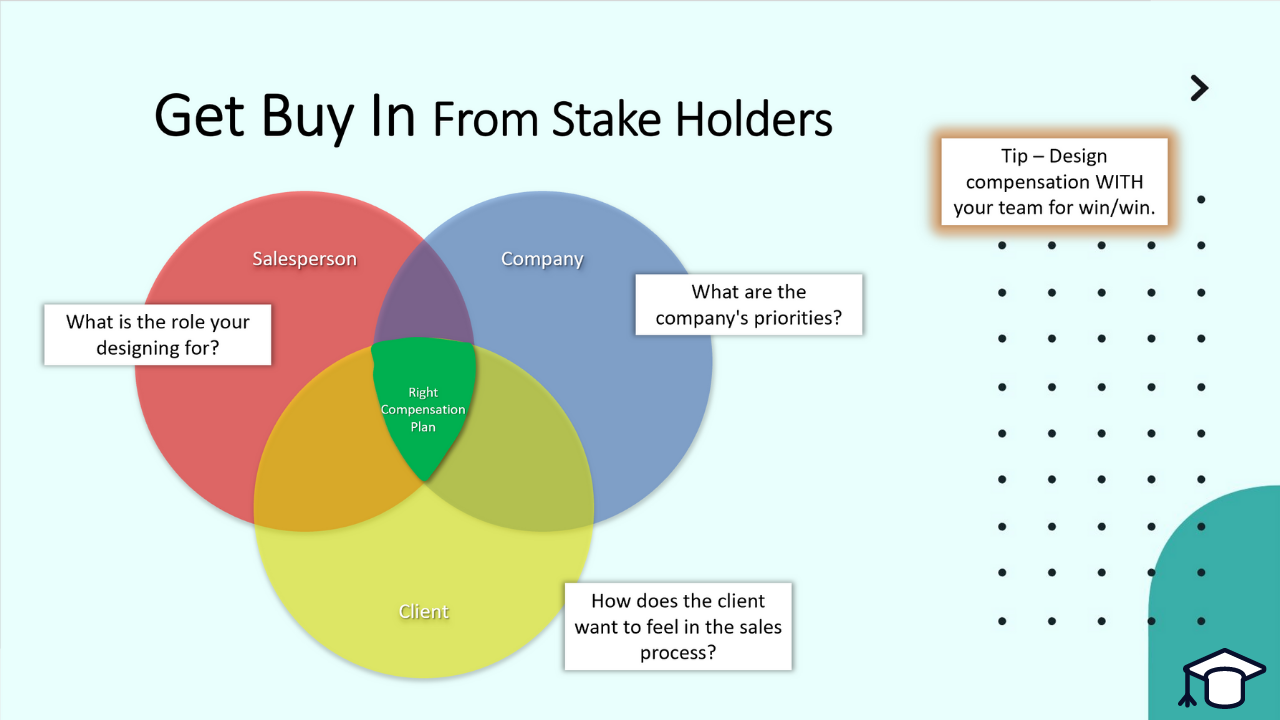 how-to-set-a-sales-compensation-plan