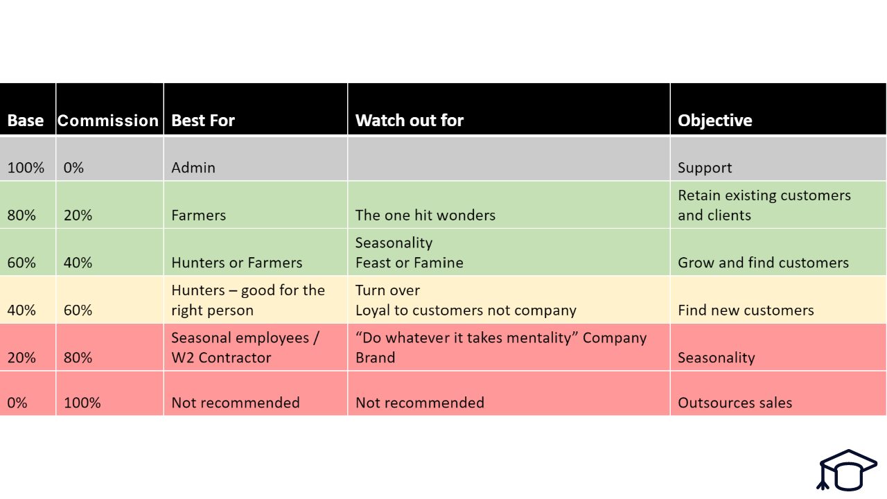 how-to-set-a-sales-compensation-plan