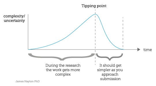 tipping-point