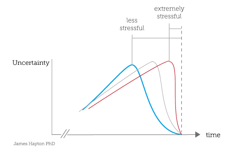 tipping-point-stress