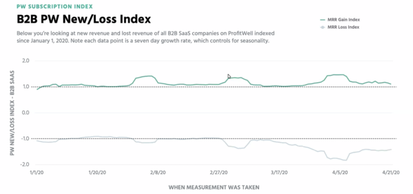 Chart from ProfitWell