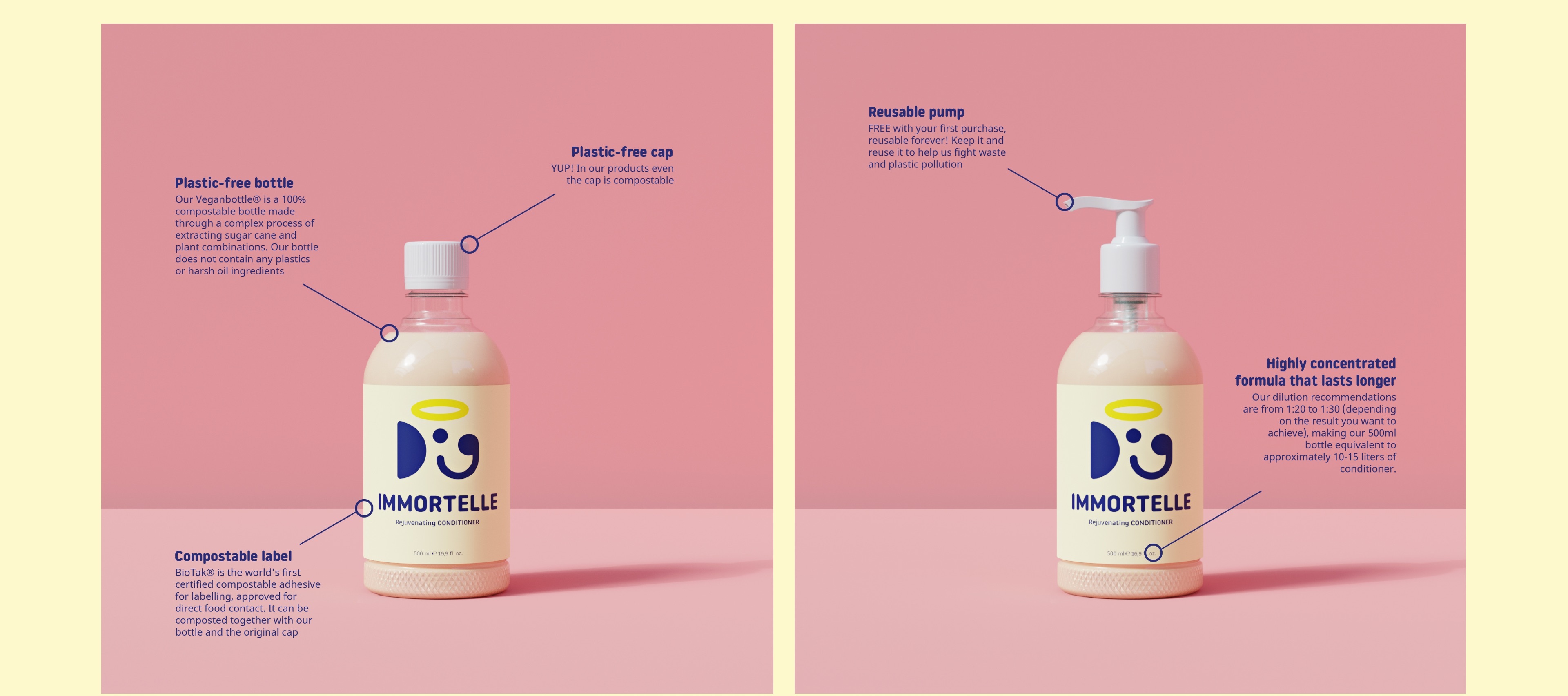 Annotated product photography for Doglyness highlighting the UPS