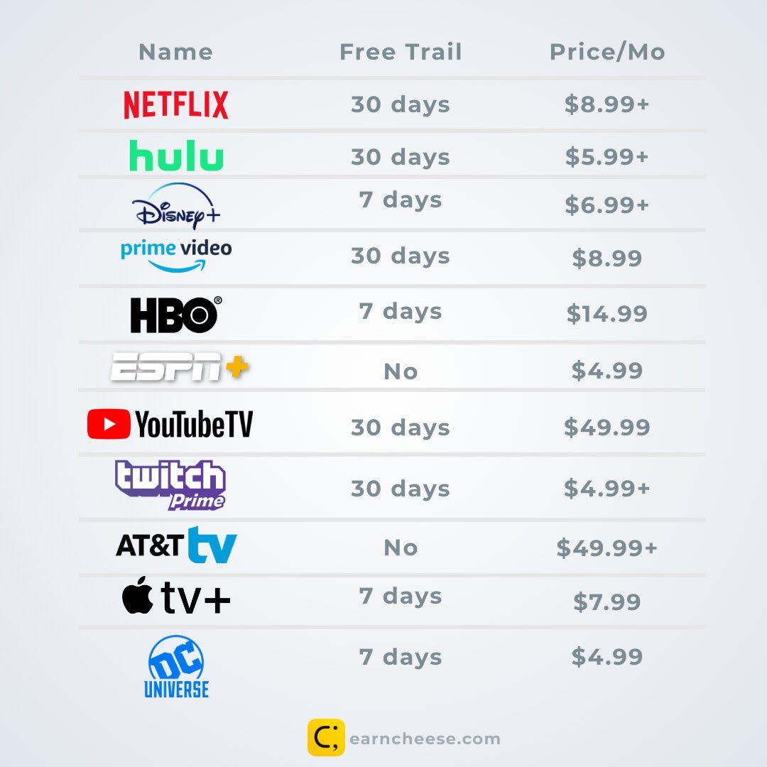 Streaming Alternatives