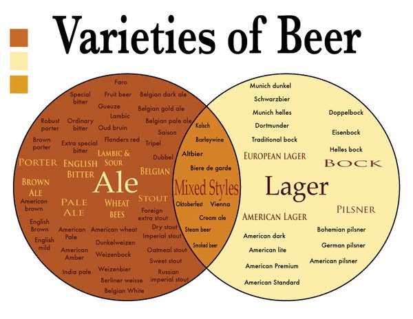 Craft Beer
