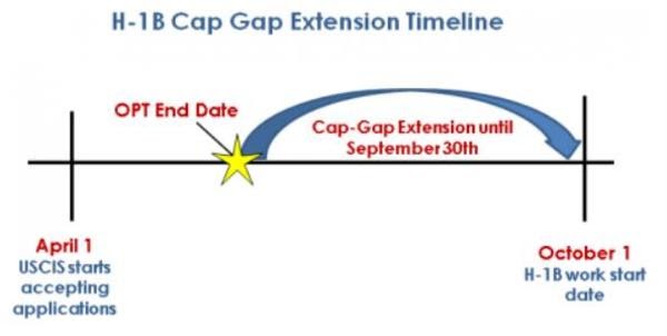 Cap-gap
