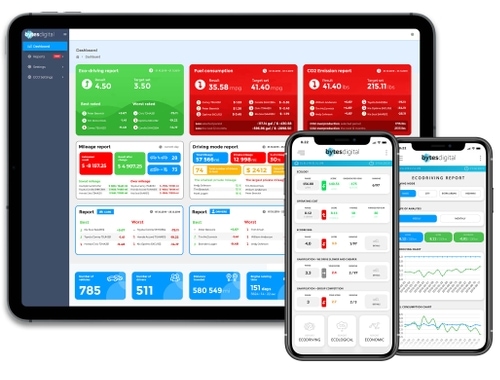 GPS Vehicle Tracking | Bytes Digital