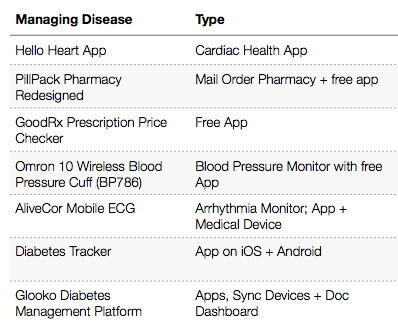 Hello Heart on the "Managing Disease" table in the MIT report
