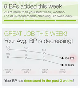 BP Trends over time