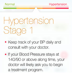 Get BP early warning when you should make a lifestyle or medication change