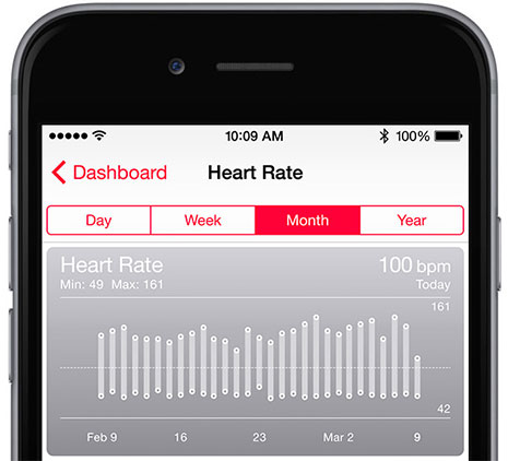 track your resting and exercising heart rate