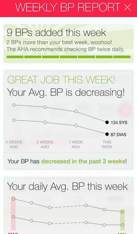 Understand your blood pressure over time