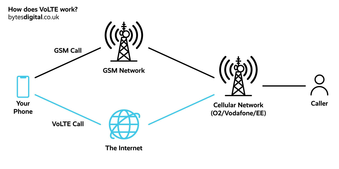 VoLTE Diagram