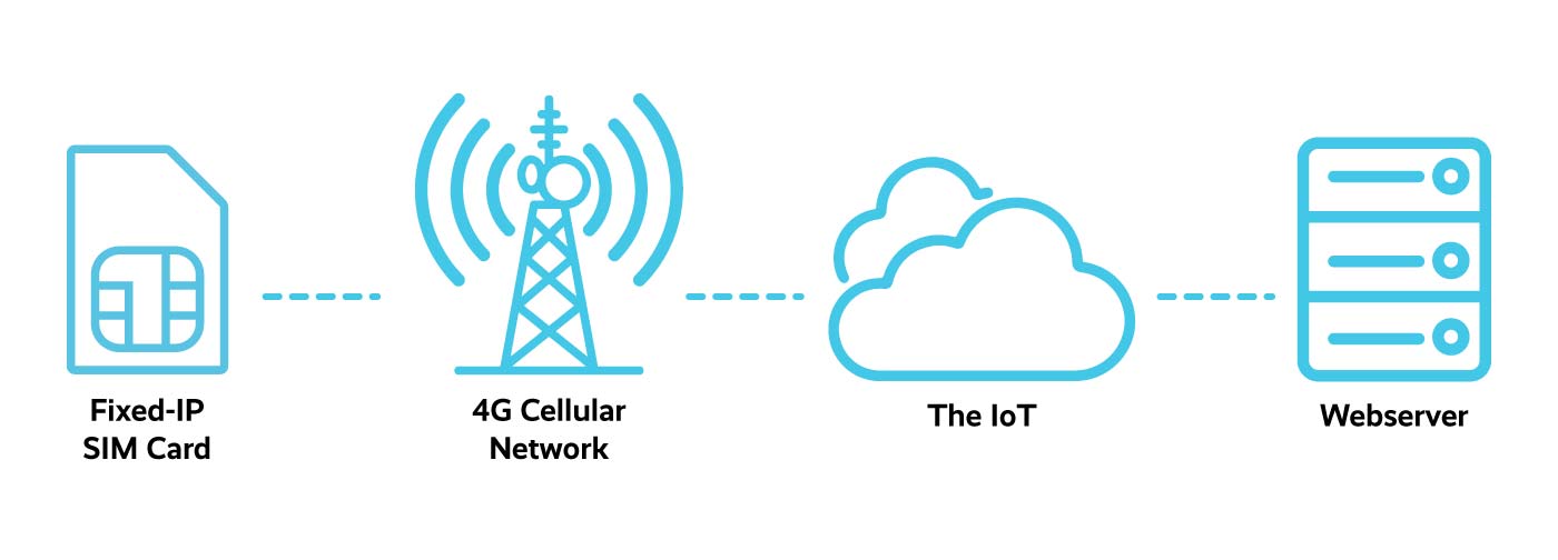 Internet of things diagram