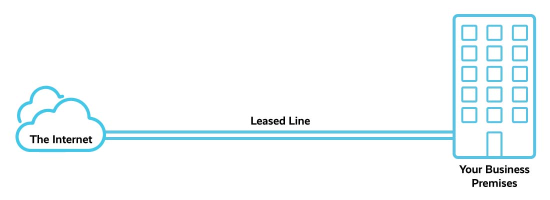 Business leased line diagram