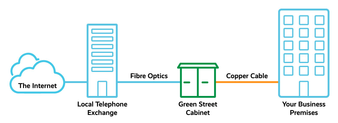 Fibre to the cabinet diagram
