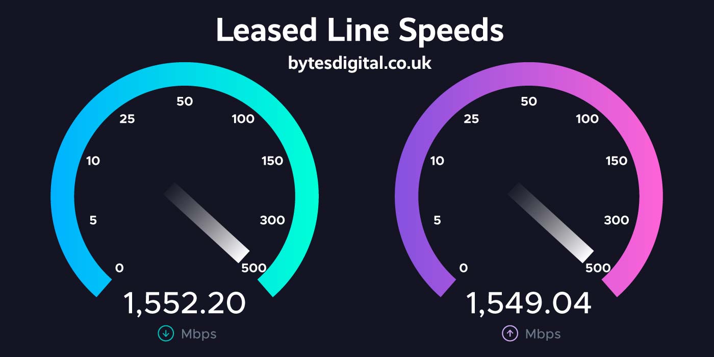 Leased line speeds