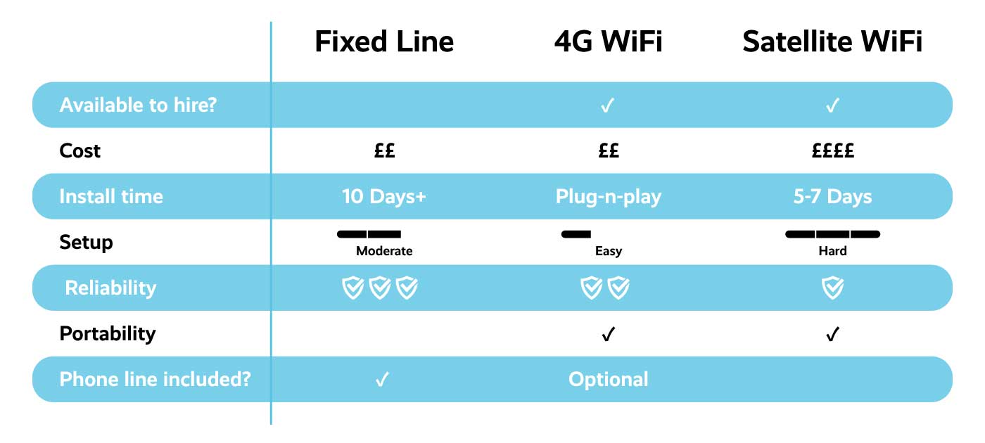 Event wifi comparison