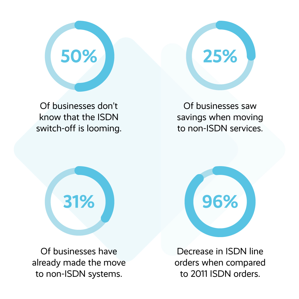 ISDN switch off key statistics