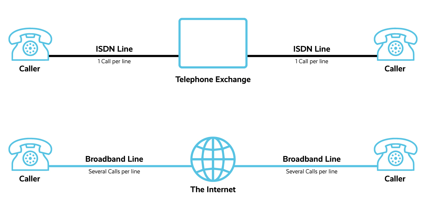 ISDN Diagram