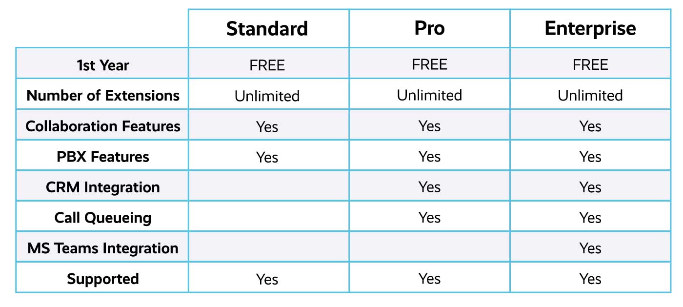 3CX Licences Comparison