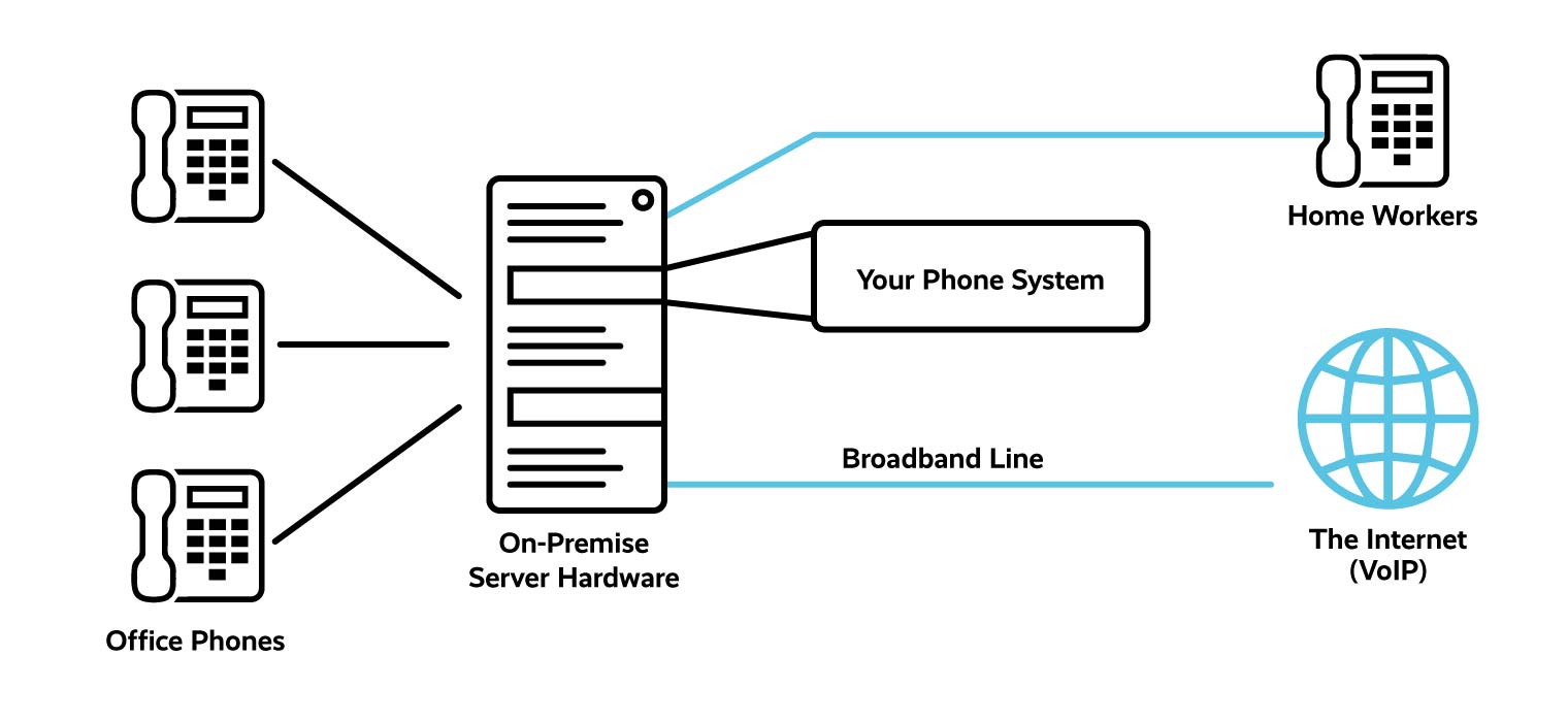 Telephone Systems for Small Business The Complete Guide Bytes Digital