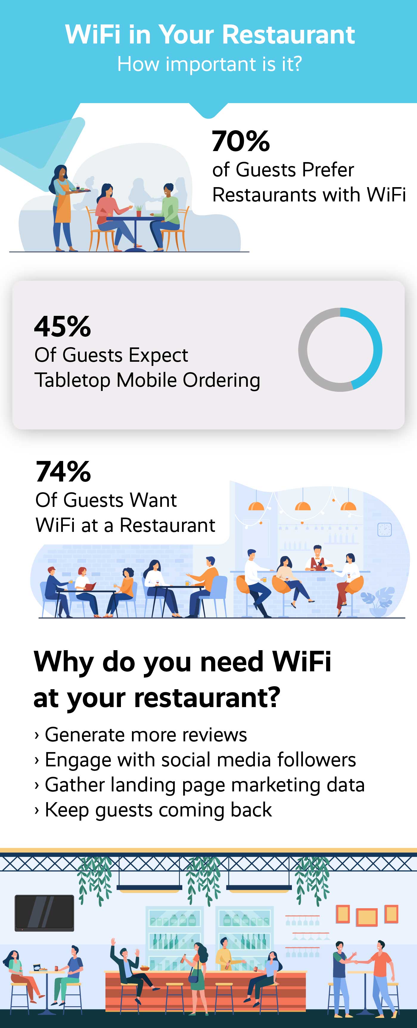 Restaurant WiFi Infographic