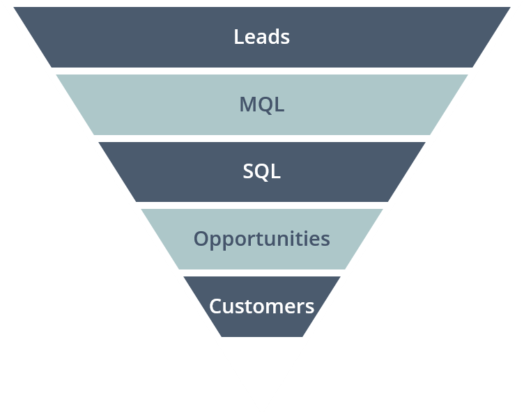 sales marketing funnel- UserGems