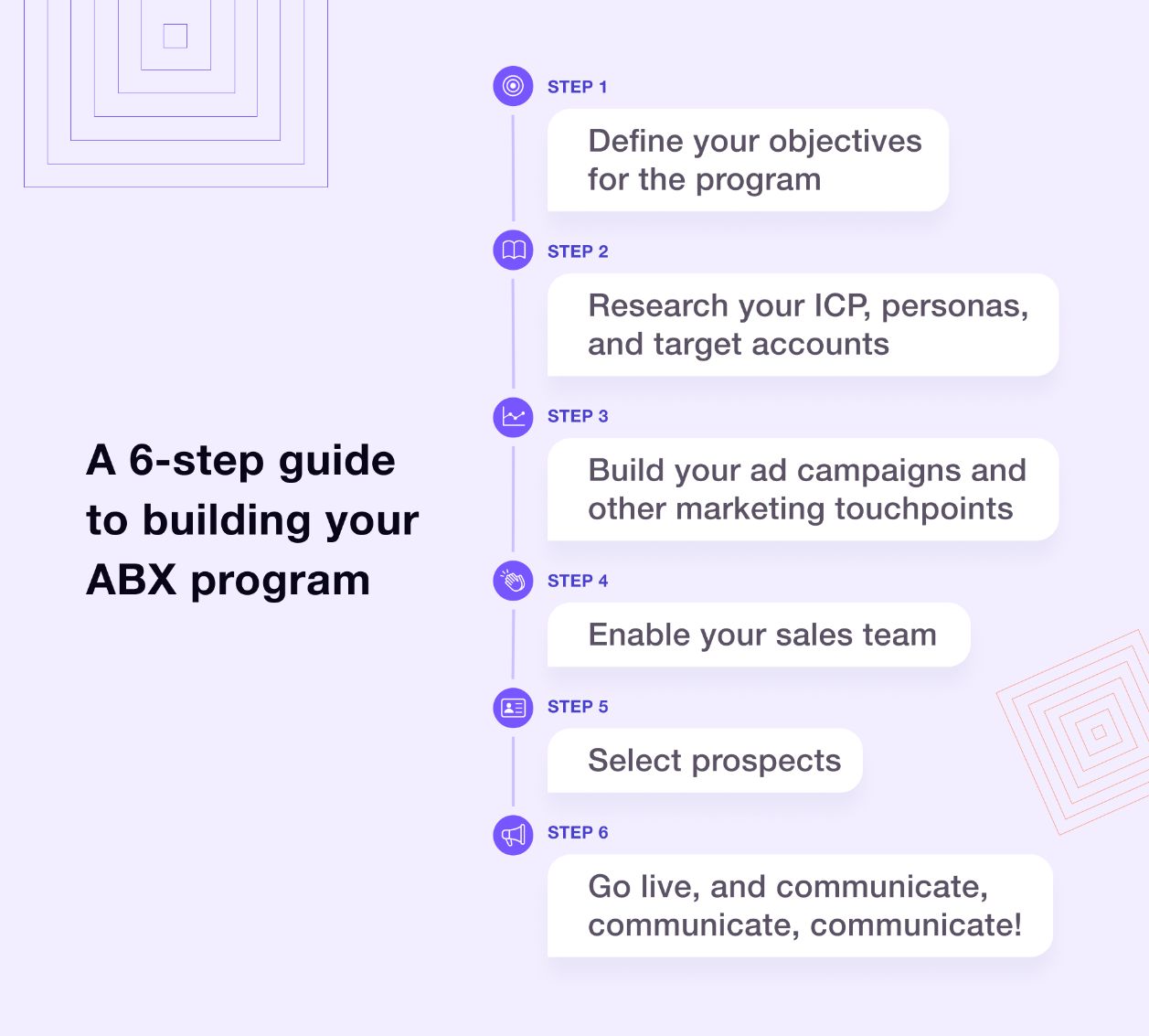 How we run account based marketing
