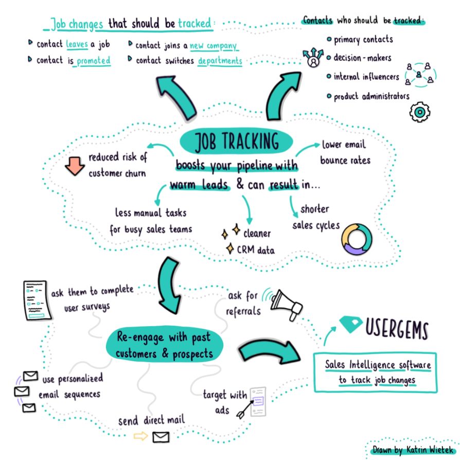 The benefits of tracking contacts for job changes