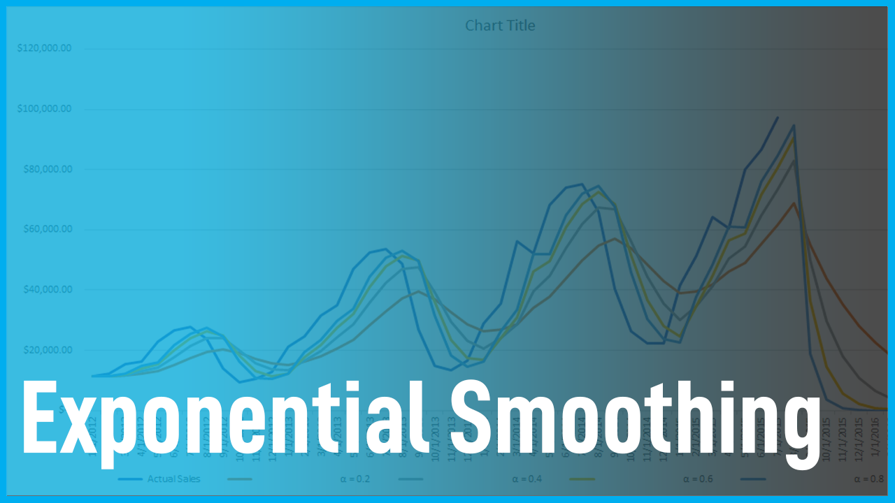 Forecasting Methods Exponential Smoothing