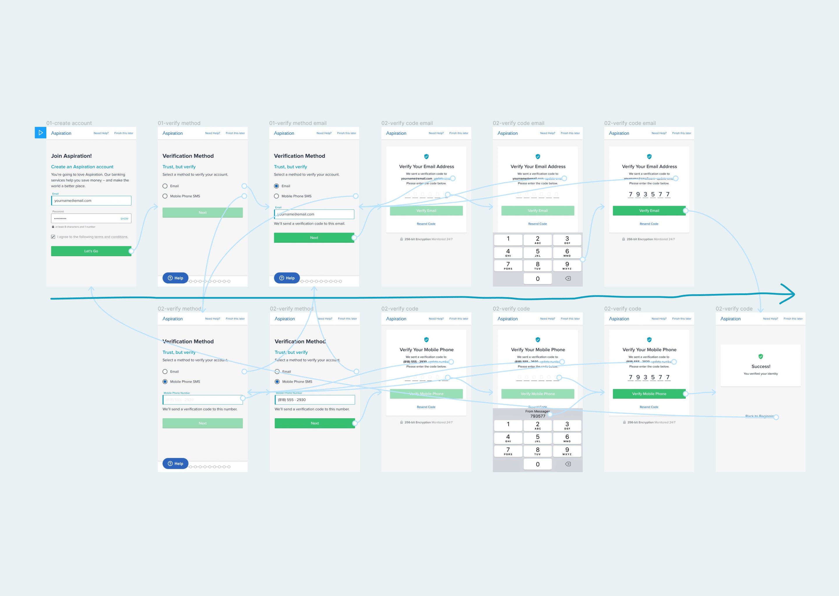 SMS and Email Verification Prototype
