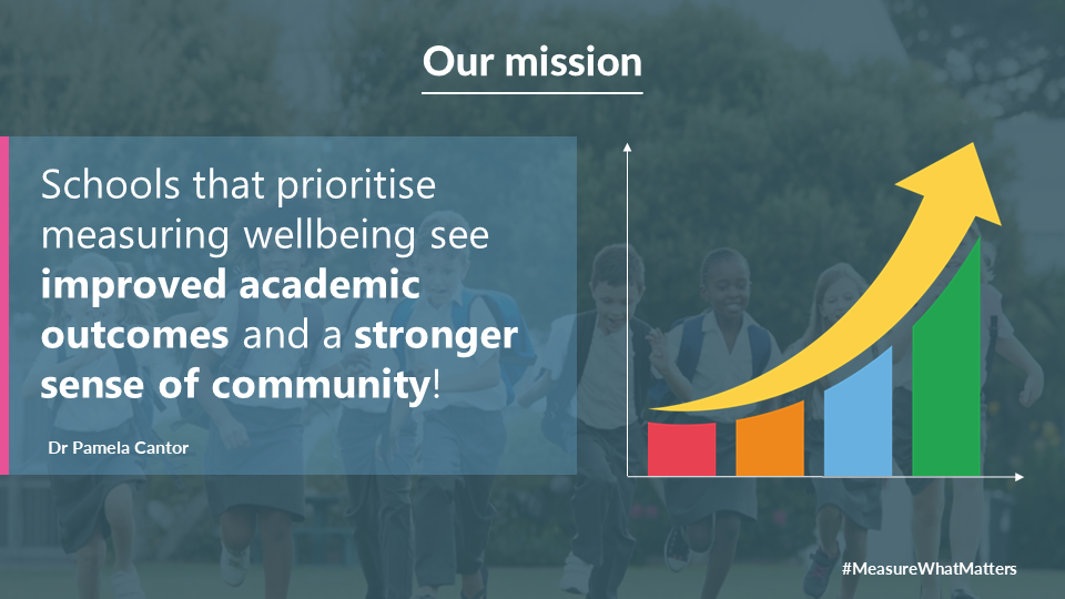 Making measuring wellbeing affordable and accessible for EVERY school!